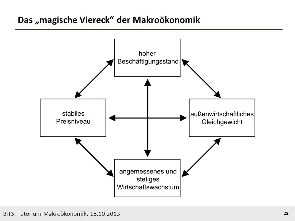 Theoriengeschichte. In den er Jahren untersuchte Modigliani in Zusammenarbeit mit Richard Brumberg und Albert Ando die Konsumfunktion. Sie entwickelten gemeinsam in mehreren grundlegenden Aufsätzen die heutige Lebenszyklushypothese des Sparens und Konsums. Basis der Untersuchungen bildete das Modell des Haushaltsverhaltens von Irving Fisher.